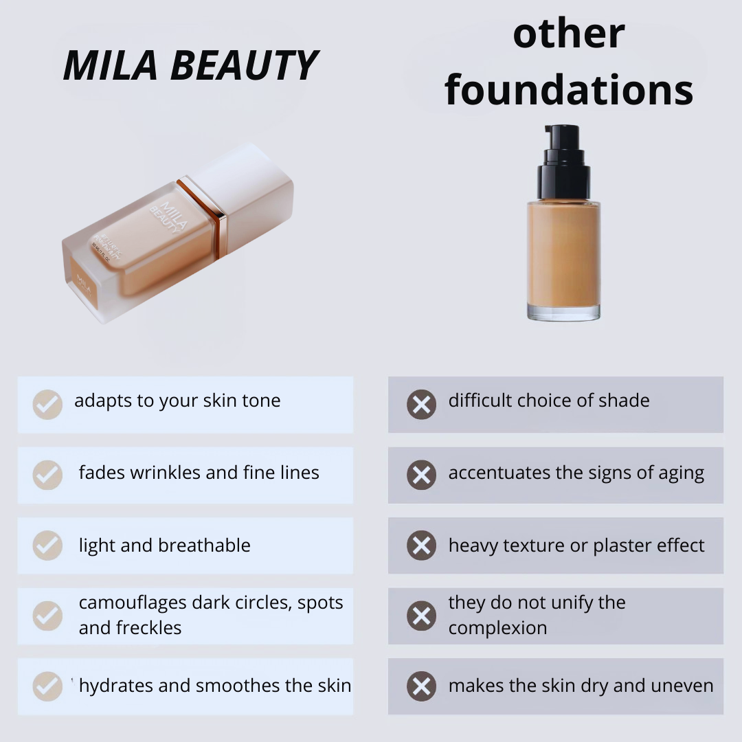 MILA BEAUTY FOUNDATION SPF 15 50ML