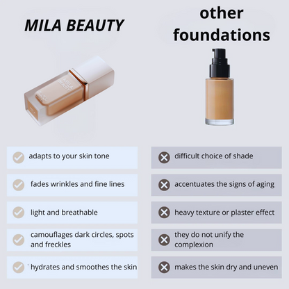 MILA BEAUTY FOUNDATION SPF 15 50ML